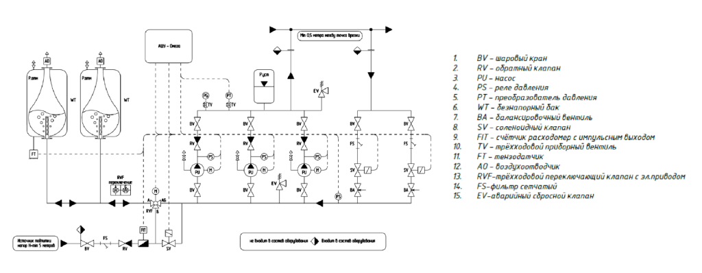 Система заполнения и подпитки АУПД АЛЬФА Stream СПД