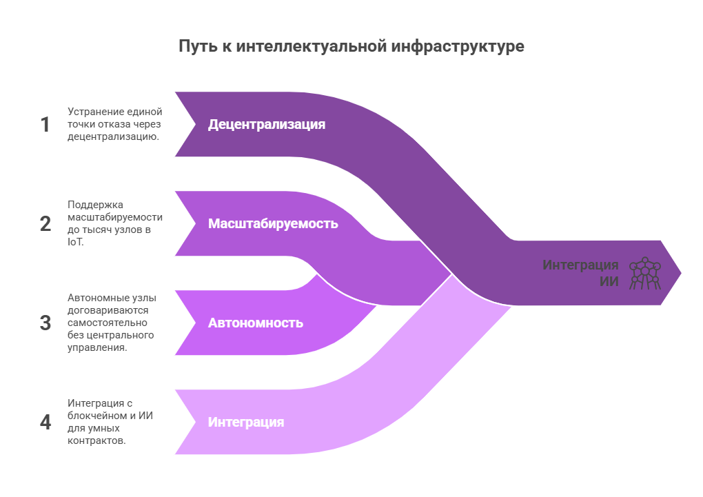 Преимущества MASH-сетей