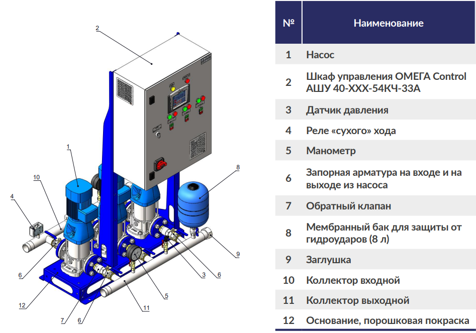 Рисунок 1. Устройство насосной станции Альфа STREAM