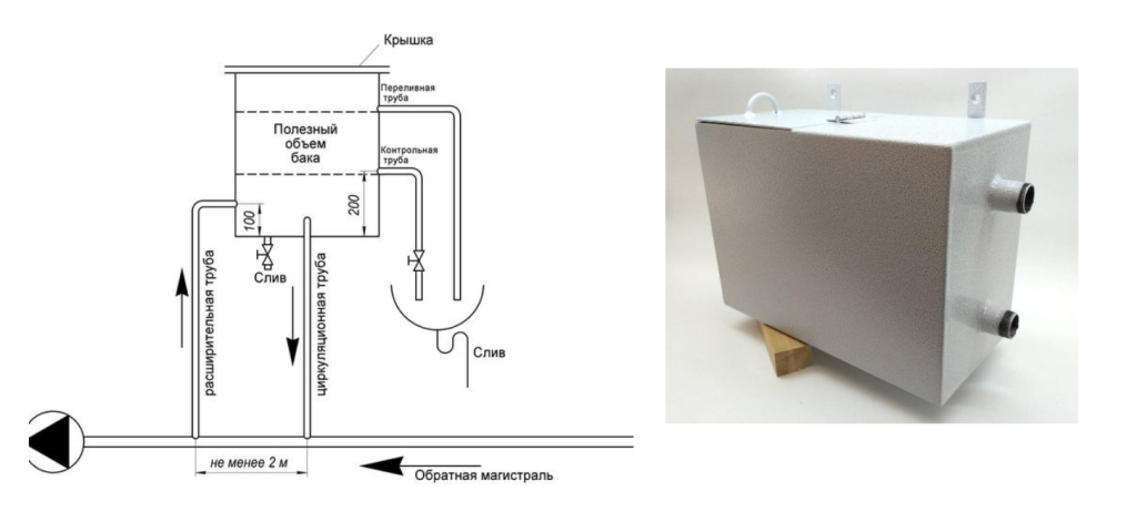 АУПД и открытый расширительный бак